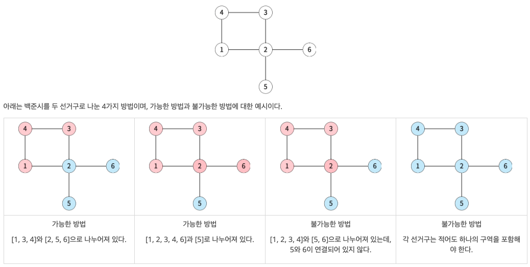 Problem diagram showing region adjacency
