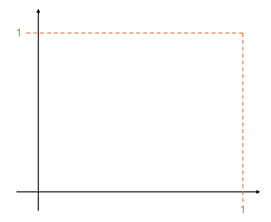 pi graph