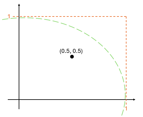 pi point