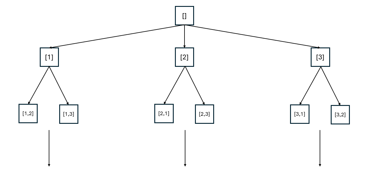 tree naive