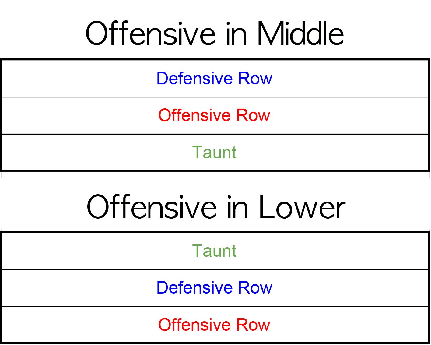 Brown Dust Arena Formation 2 Row Variation Extension 3 Row