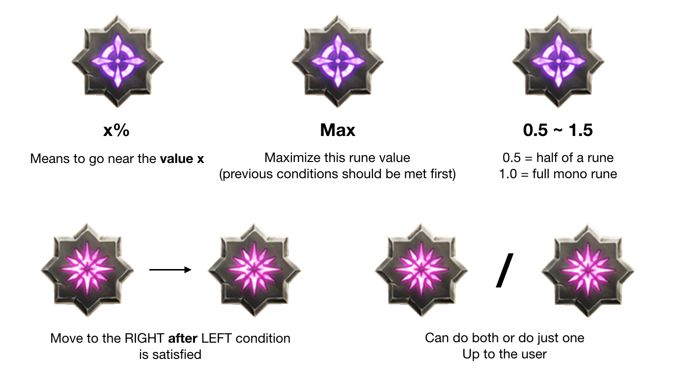 Brown Dust Units Amp Runes Offensive Unit Rune Guide