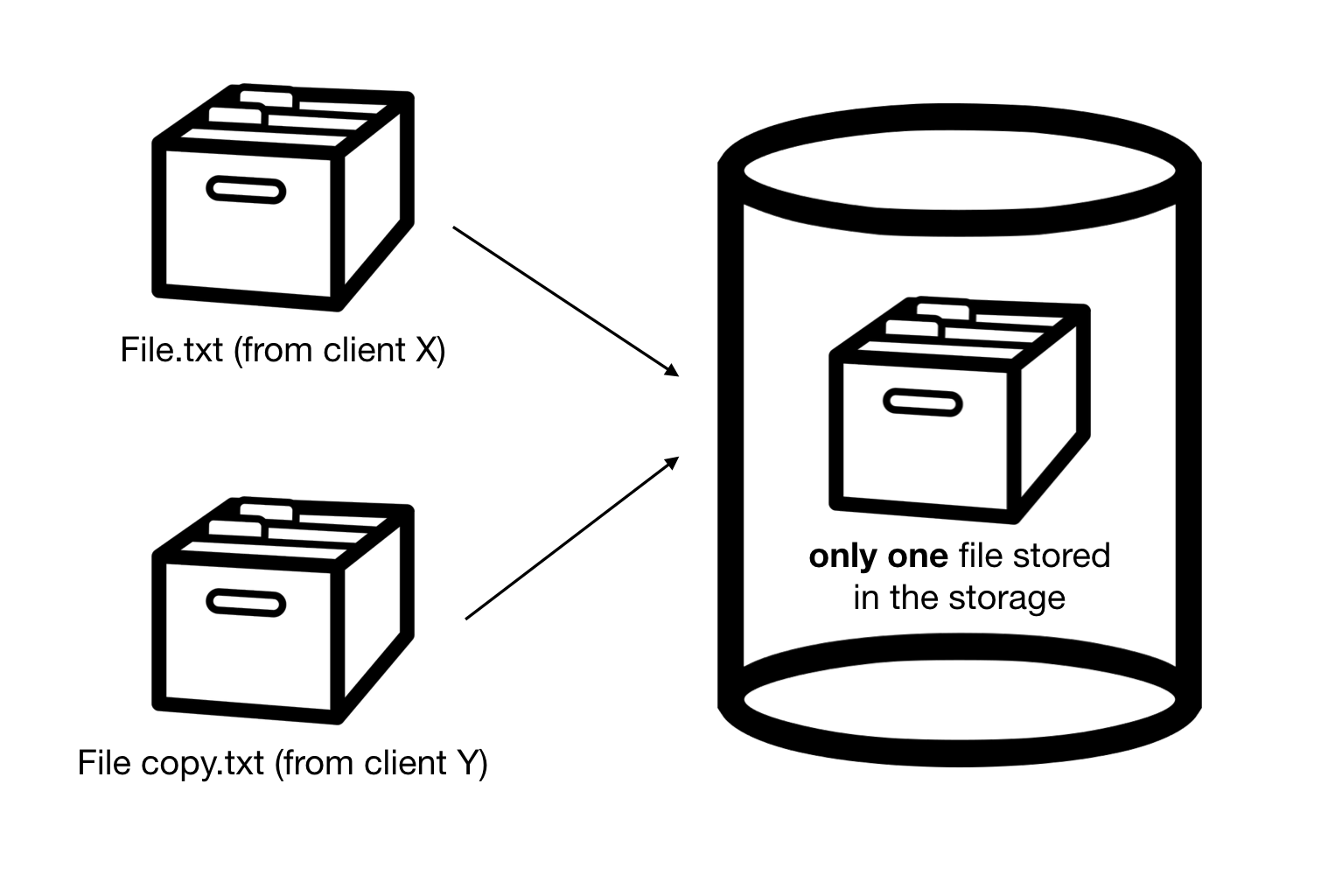 swinsian deduplication